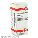 CHINA D 2 Globuli
